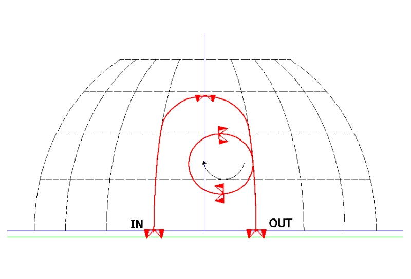 ARC CIRCLE 
