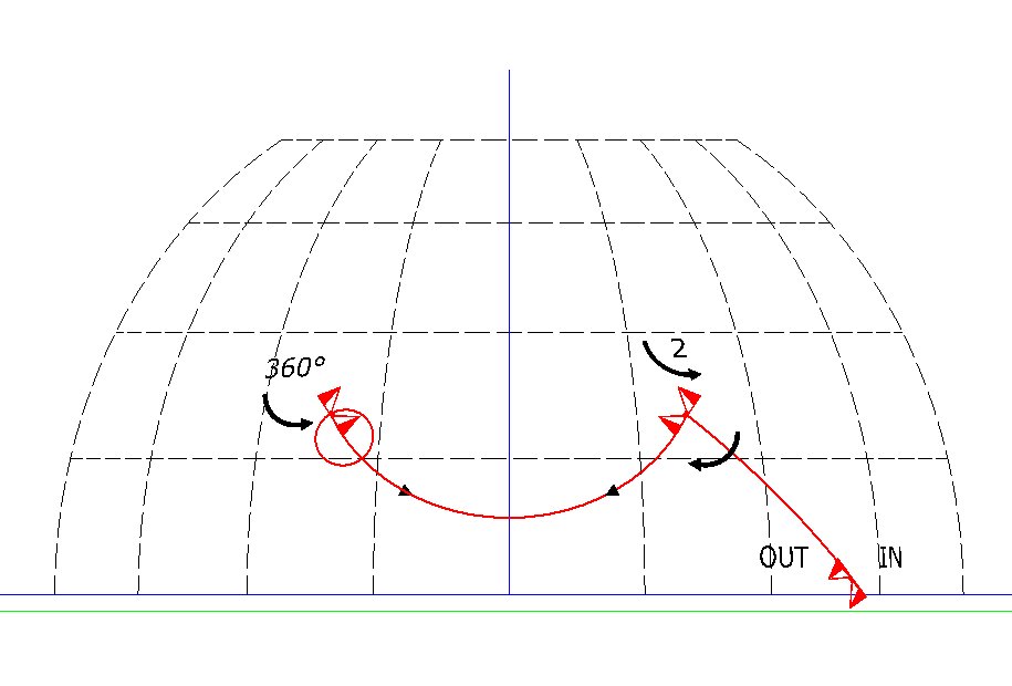 CRADLE 