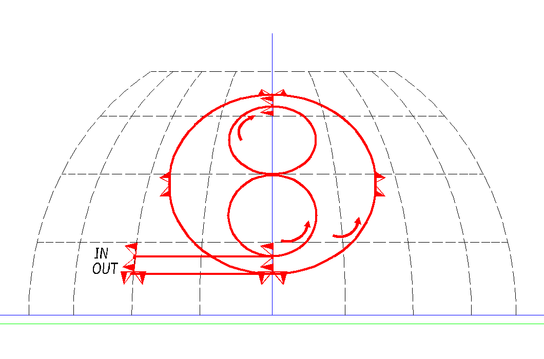 THREE CIRCLES 