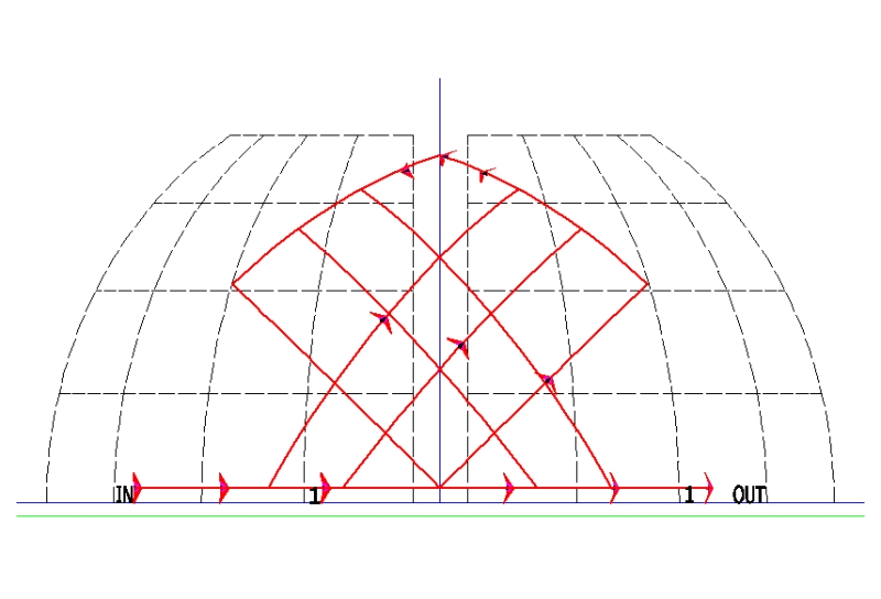 Square cuts front